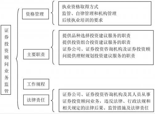 广东省考公务员历年时间概述与分析