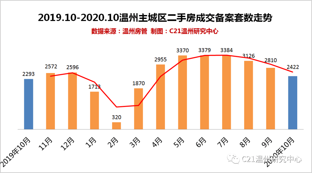 温州房产交易数据深度解析