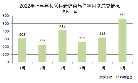 长兴房产走势，未来展望与市场洞察