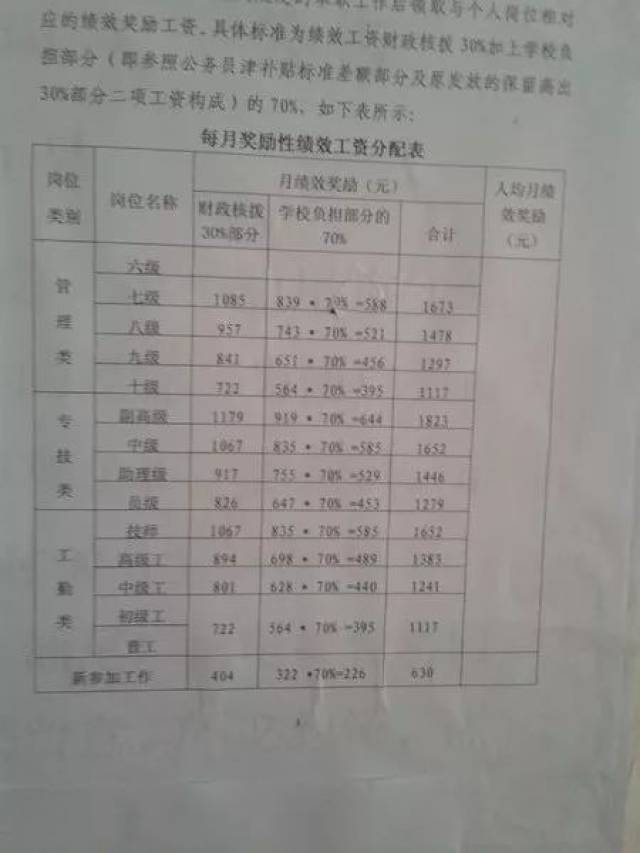 广东省汕尾市教师工资现状及展望