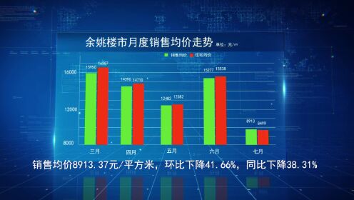 余姚房产走势分析