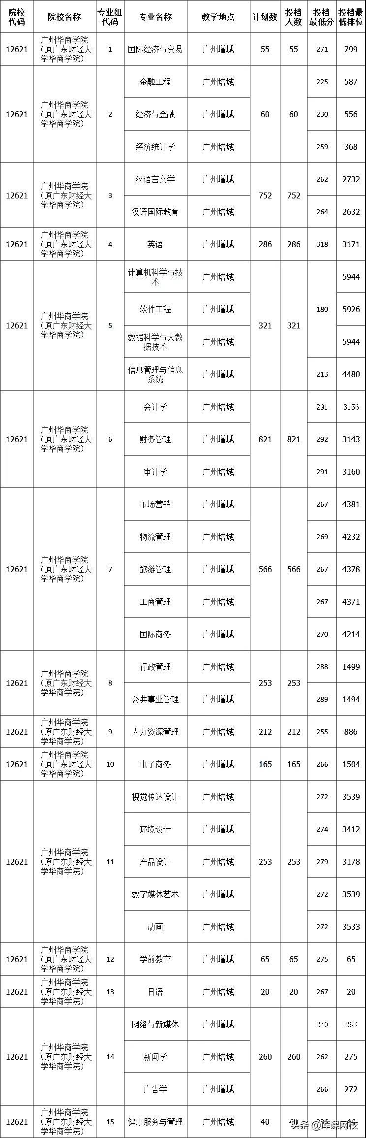 科技 第19页