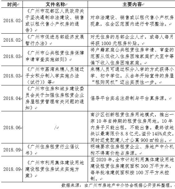 广东省租房规定标准解析