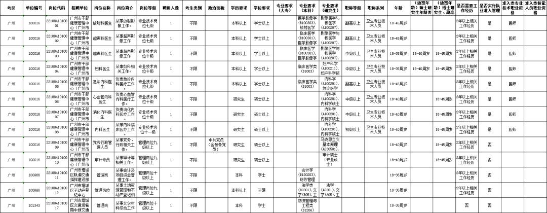 广东省统考内容概述