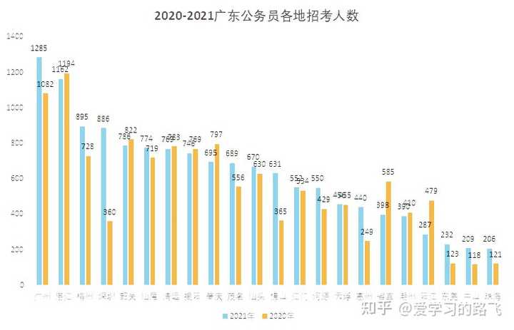 广东省公务员省直考区，考试概况与发展趋势分析