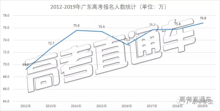 广东省高考本A，挑战与机遇并存