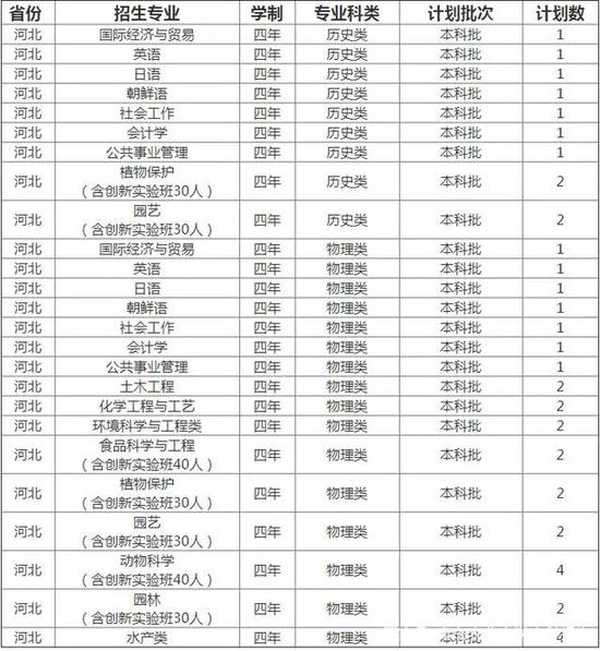 广东省普通本科教育的现状与发展