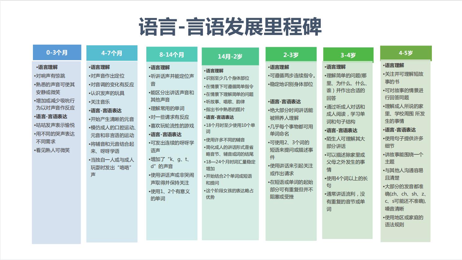 五个月宝宝发育里程碑，探索成长图片的记录