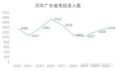 广东省考待遇，公务员的职业吸引力与福利待遇探讨