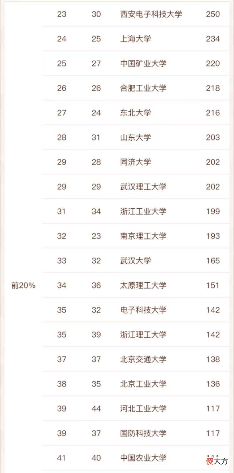 机械专业广东省排名大学深度解析