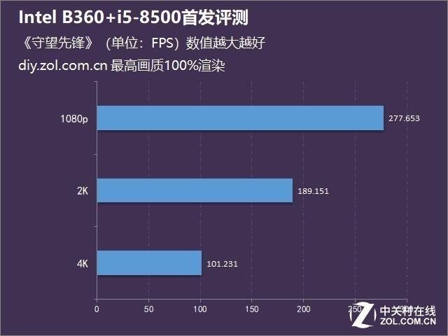 性价比分析