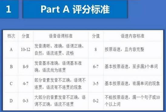 广东省合格考试准考号的重要性与相关规定