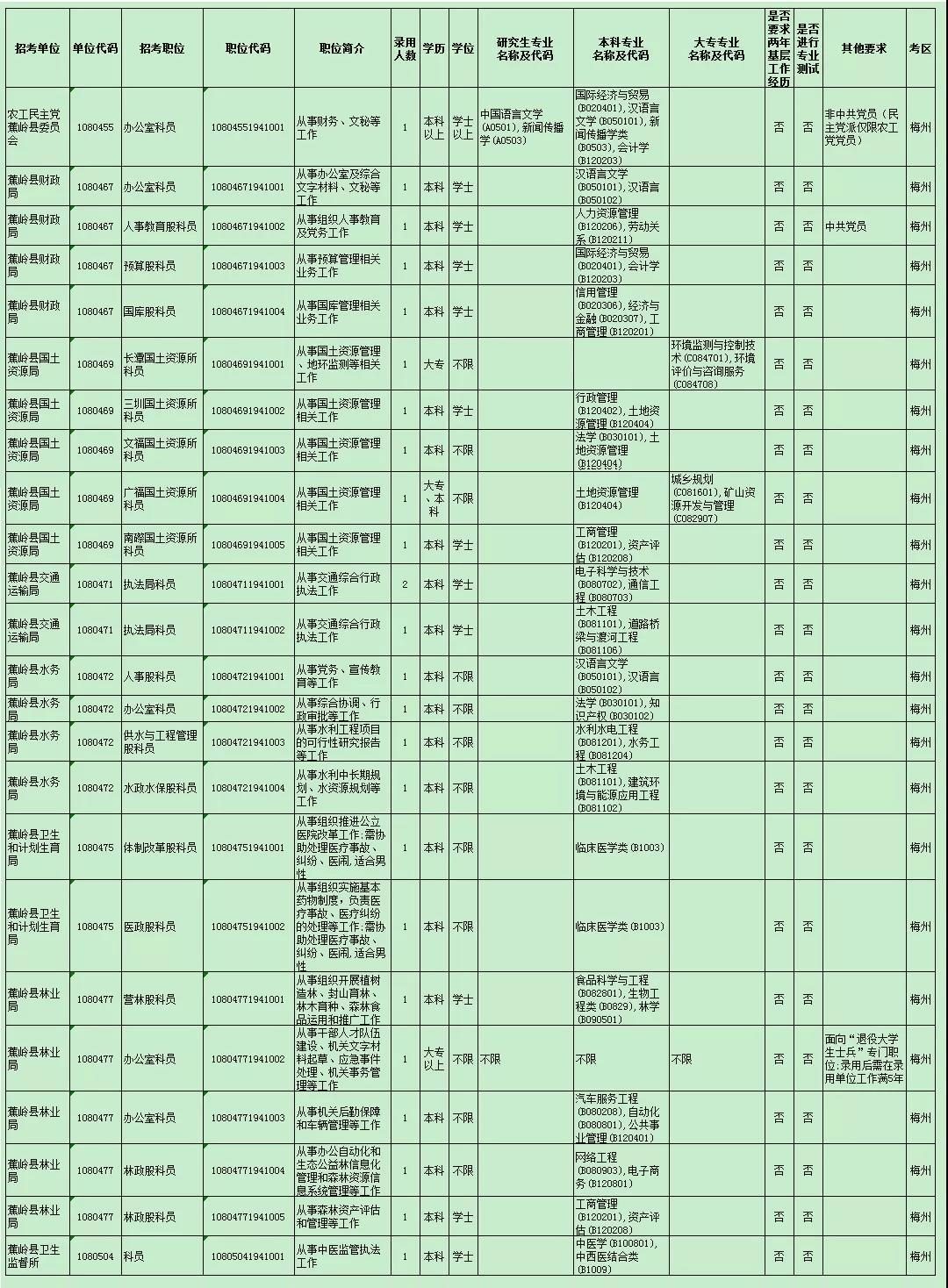 广东省考职位表深度解析——探寻职业发展的黄金机会（2019年）