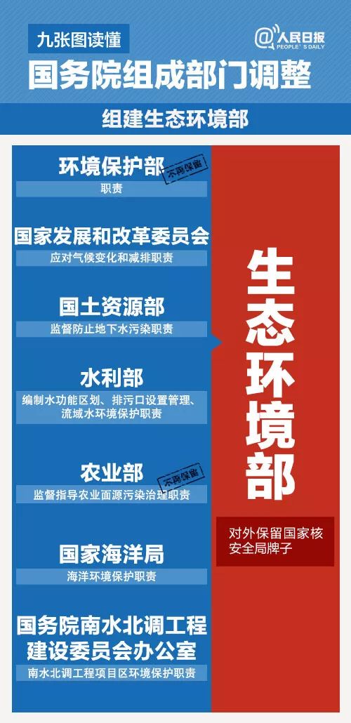 广东省居民保险费，探索与解析